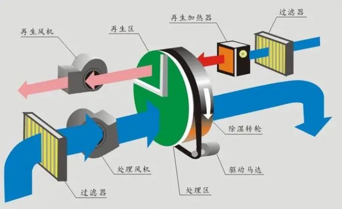 三伏天，智能機(jī)器人地下停車庫(kù)的防潮