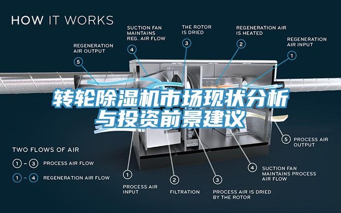 轉(zhuǎn)輪除濕機市場現(xiàn)狀分析與投資前景建議