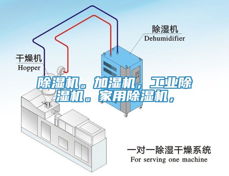 除濕機。加濕機，工業(yè)除濕機。家用除濕機，