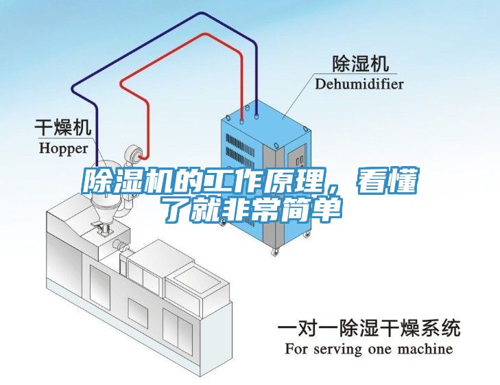 除濕機(jī)的工作原理，看懂了就非常簡(jiǎn)單